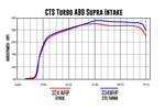 CTS Turbo MK5 Supra A90 Intake Velocity Stack - SSJ Racing Ltd.