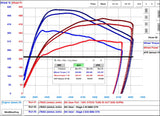 BOOTMOD3 Toyota Supra Flash Tune Kit - SSJ Racing Ltd.