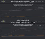 VRSF Performance HD Intercooler FMIC Upgrade Kit 10-18 BMW X4 M40iX F25 F26 N55